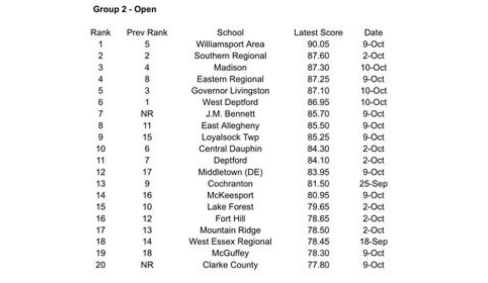 TOB_standings_Oct2021.jpg